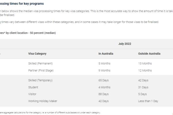 澳洲移民局网站查询过往签证信息.