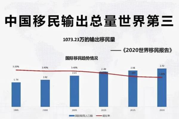中国移民数据统计2023（2023年国内移民趋势揭秘）