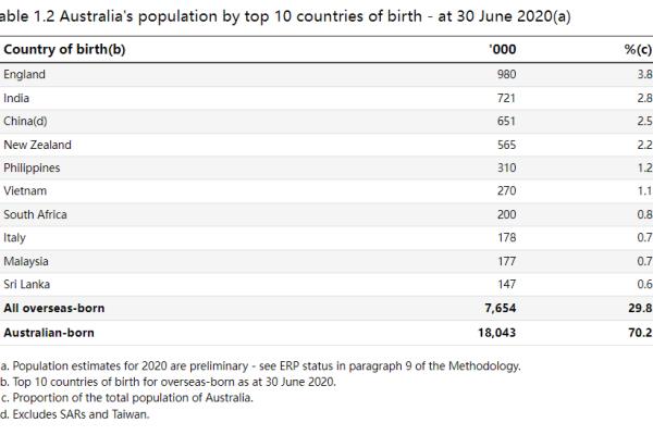 为什么都想移民澳大利亚.