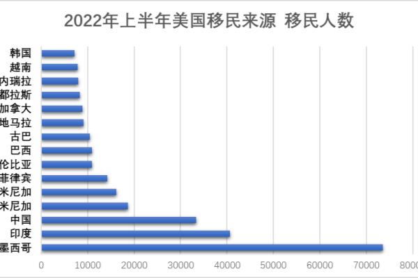北京十大移民公司排名（移民美国各省数据榜出炉）.
