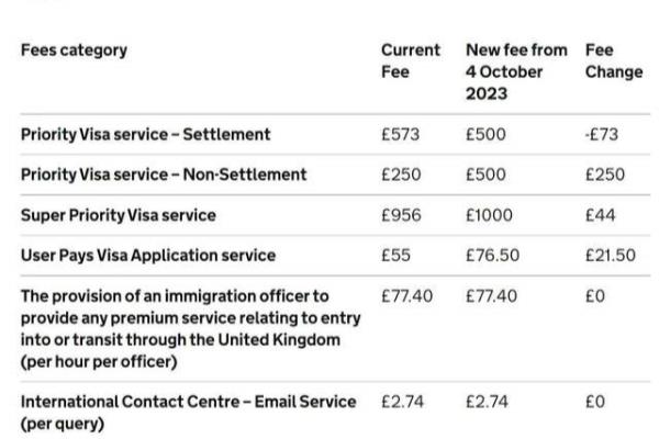 英国旅游签证费用2023标准是什么.
