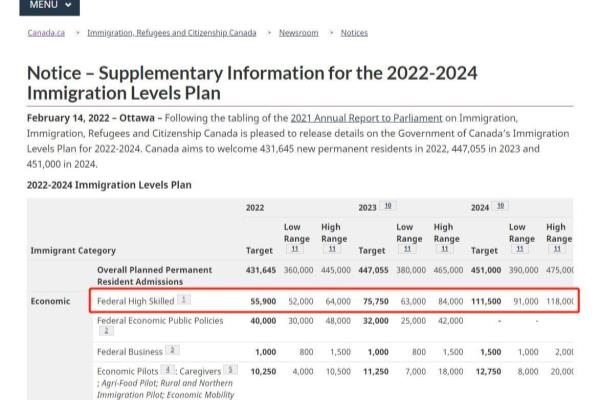 加拿大申请绿卡多长时间能下来.