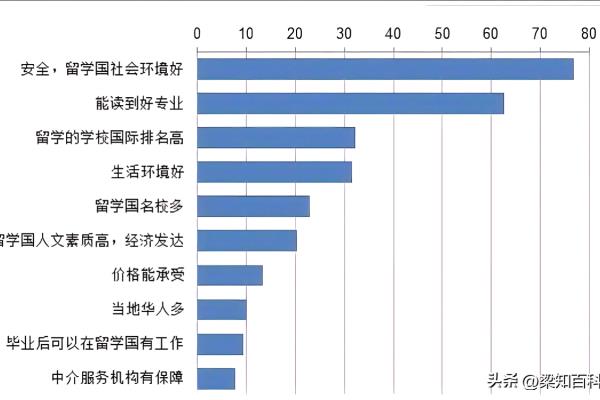 中国留学生在国外感染新冠肺炎的概率.